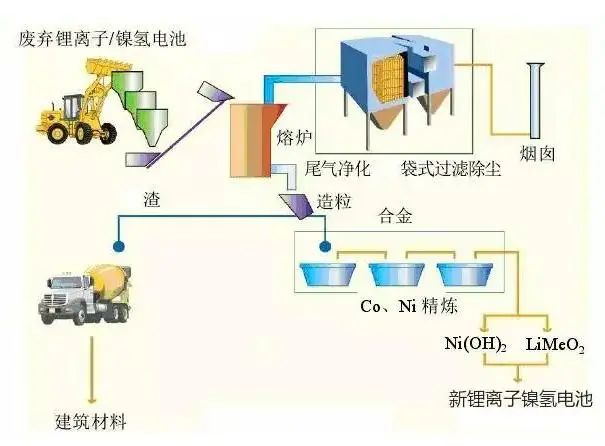 溶解沉淀法.jpg
