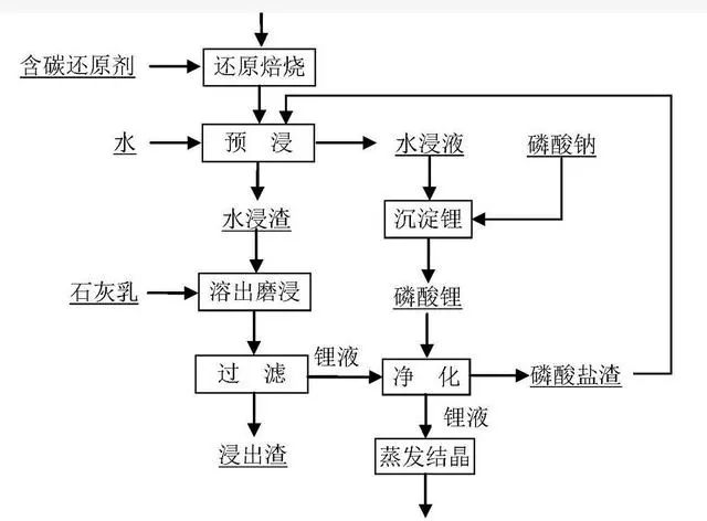生物浸出法.jpg