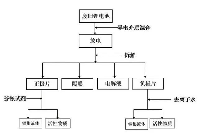 萃取法.jpg