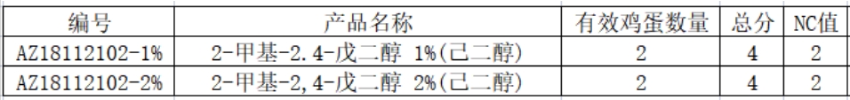测试己二醇刺激性.png