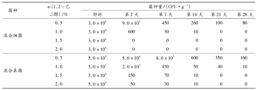 杀灭混合真菌效果.png