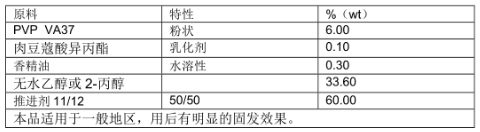 喷发胶的应用.png