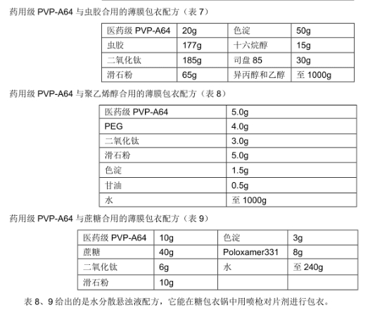 药用级PVP-A64与其他产品配方.png