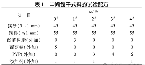 表1中间包干式料的试验配方.png