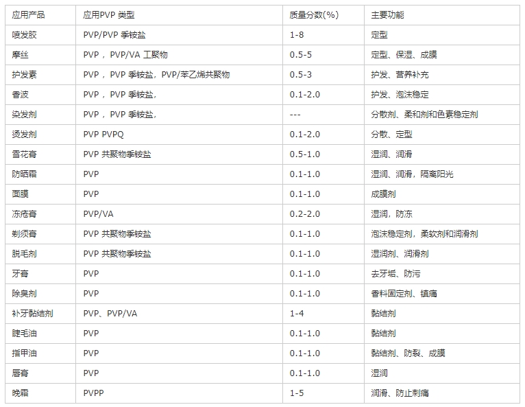 pvp在化妆品中的应用.png