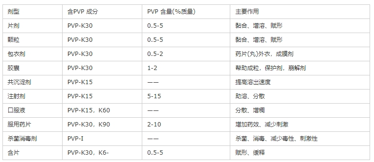 pvp药用辅料行业应用.png