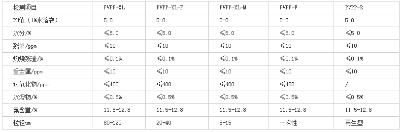 交联聚维酮的质量标准.png