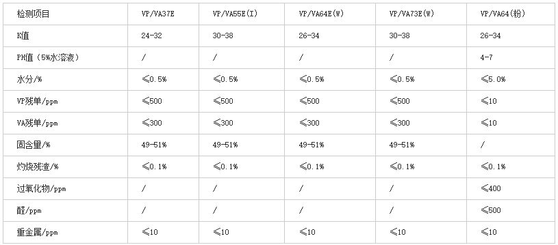 共聚维酮质量标准表.png
