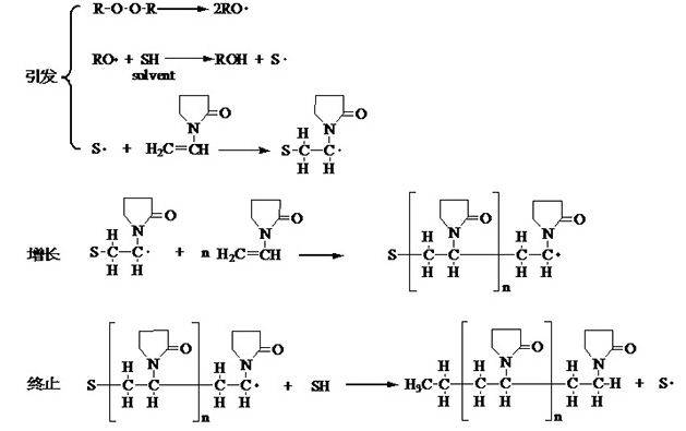 图1.5 NVP在有机溶剂中的聚合机理.png