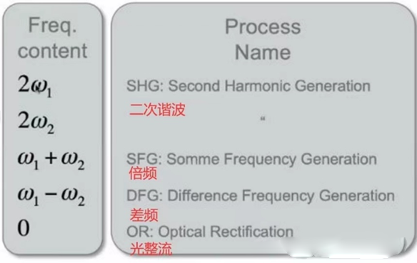 基波和谐波的关系.png