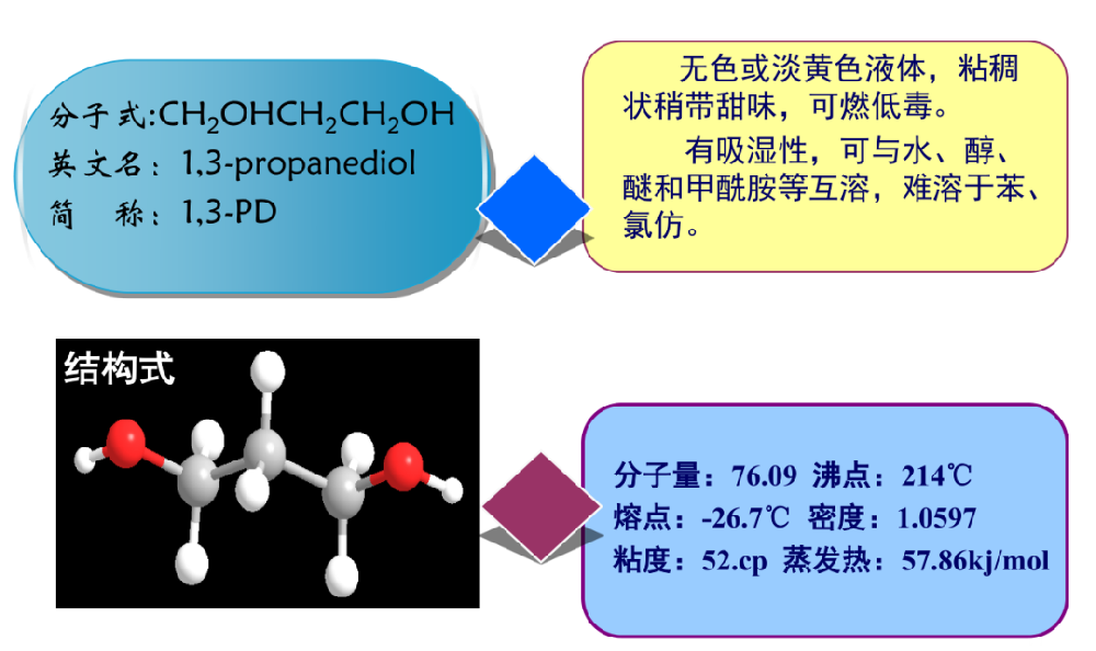 1,3-丙二醇简介.png