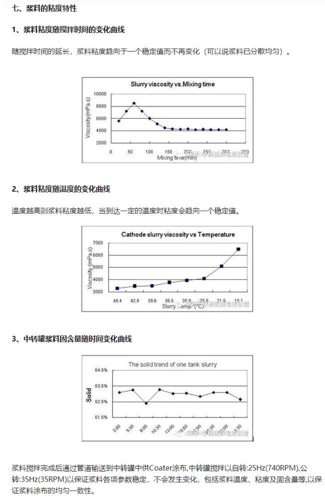 浆料的粘度特性.png