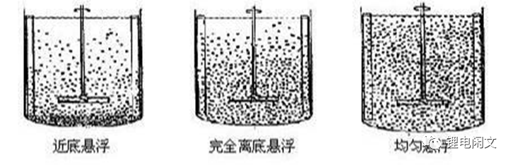 关于nmp锂电池浆料搅拌工艺