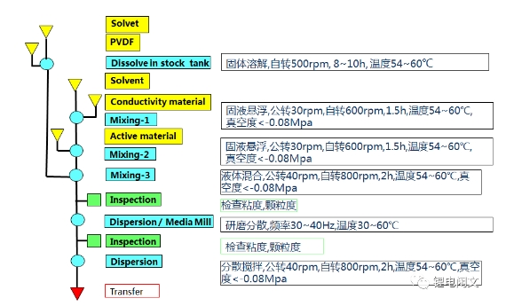 阴极湿法搅拌工艺.png