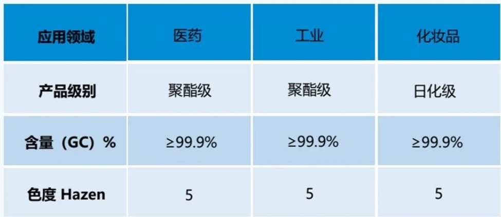 应用领域及产品级别.png