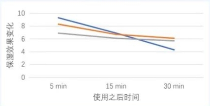 皮肤水分测试.png