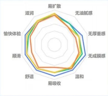 消费者肤感测试.png
