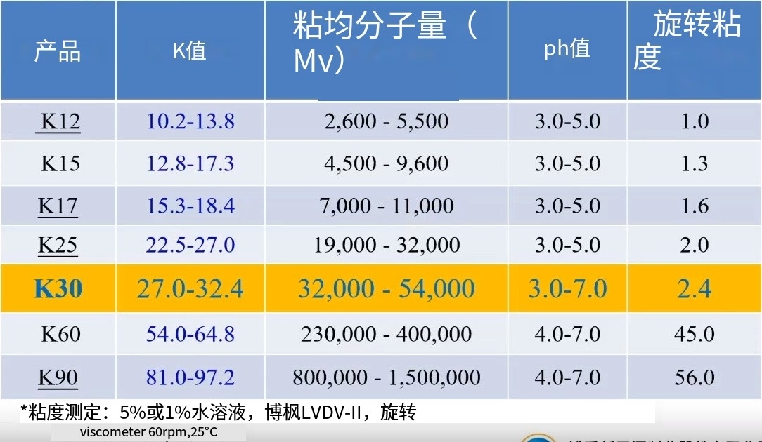 k30粘度测试.png