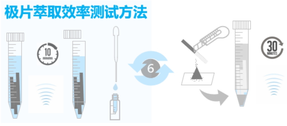 极片萃取效率测试方法.png