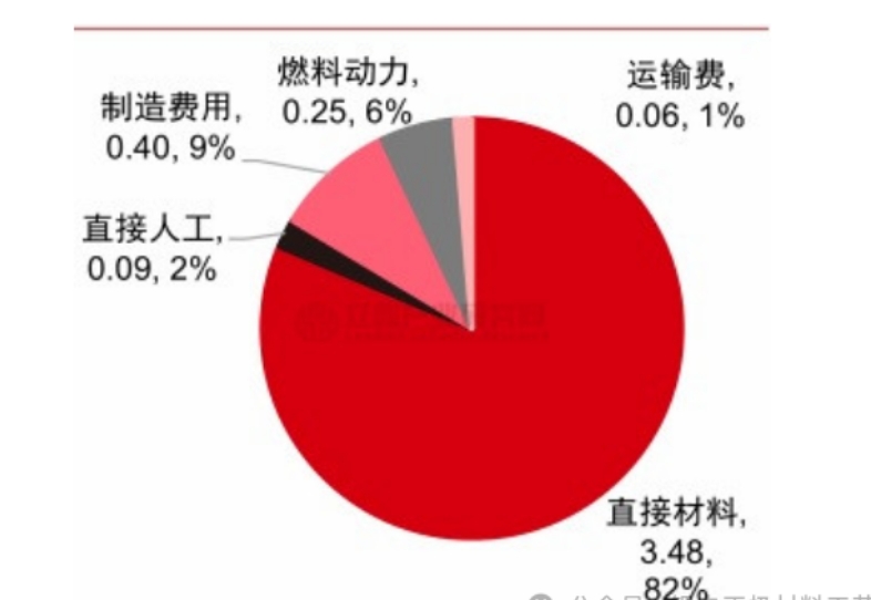 磷酸铁/铁锂正极材料工厂的12个降本之法你知道几个？