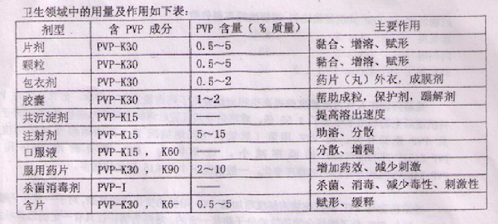 pvp在医药中的作用.jpg