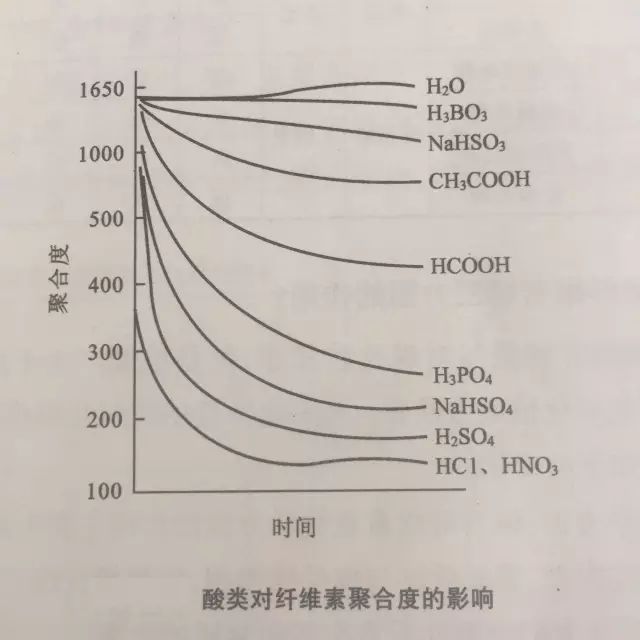 印染厂用的最多的酸-醋酸